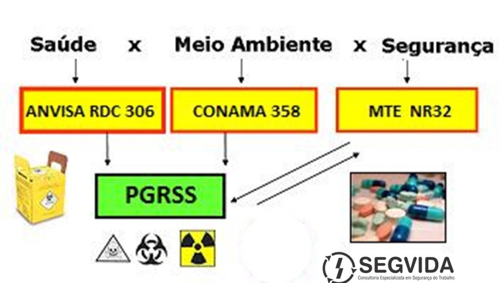 Pgrss Plano De Gerenciamento De Res Duos De Servi Os De Sa De Pgrss