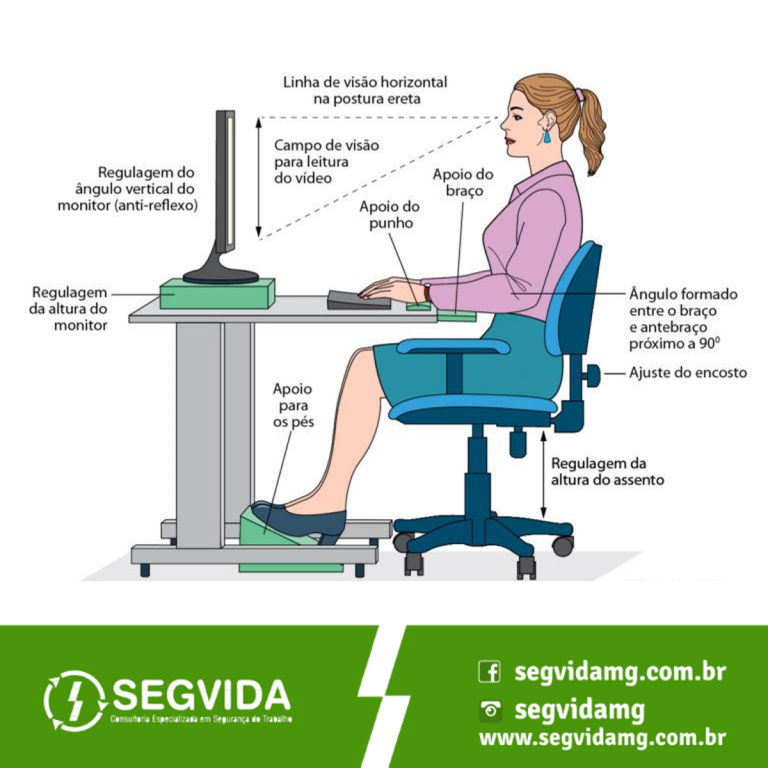 Qualidade De Vida Como Melhorar Por Meio Da Ergonomia Segvida