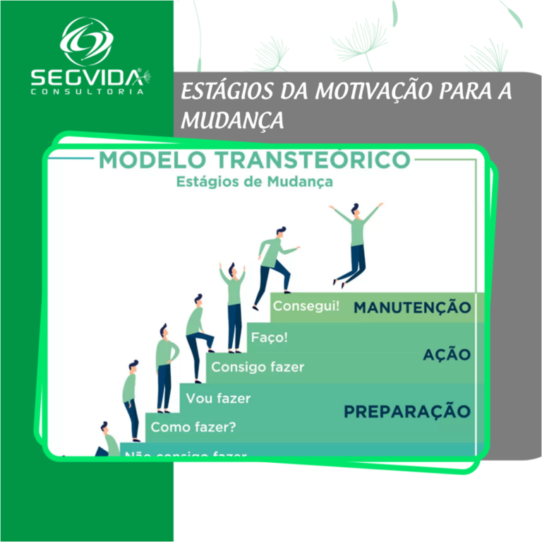 QUAIS OS ESTÁGIOS DA MOTIVAÇÃO PARA A MUDANÇA Segvida