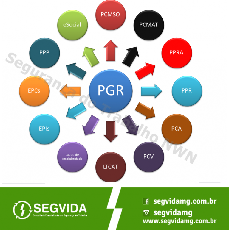 Gro Pgr At Onde Iremos Consulte A Segvida Solu O Em Sst Segvida